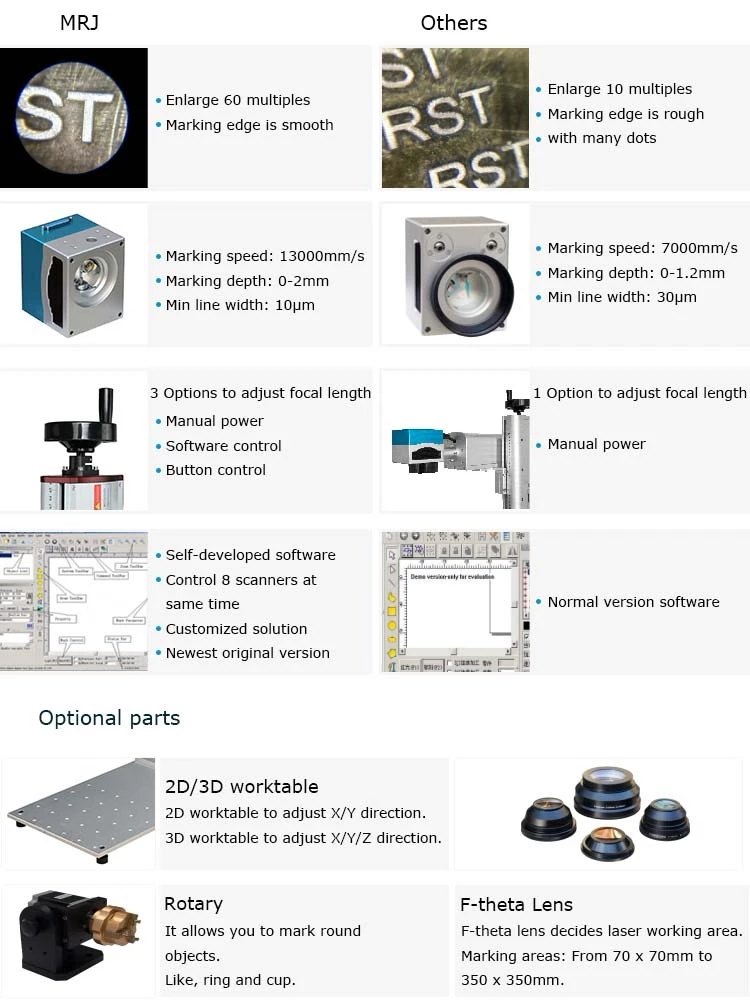 2018 20w / 30w Fiber Metal Laser Marking stroj